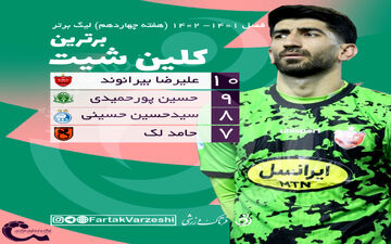 اختصاصی/جدول کلین شیت لیگ برتر تا پایان هفته چهاردهم؛ عقاب همچنان در قلعه پرسپولیس 