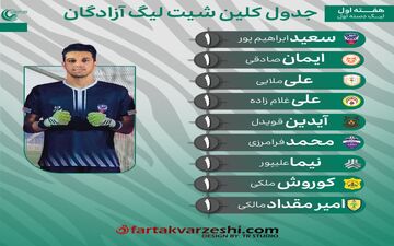 هفته اول لیگ یک؛ این دروازه بانان دروازه خود را بسته نگه داشتند