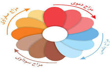مزاج بدن شما چیست؟ 8 راه شناخت مزاج بدن را بشناشید