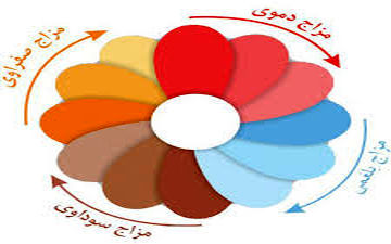 مزاج بدن شما چیست؟ 8 راه شناخت مزاج بدن را بشناشید