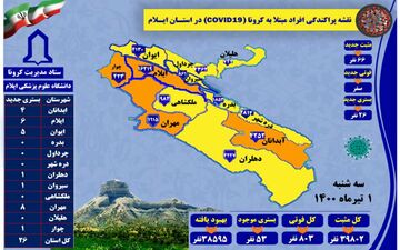   ۶۶ مورد جدید مبتلا به کرونا ویروس /  بدون مورد فوتی