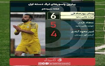 پورصادقی صدرنشین بلامنازع
