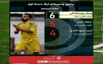 پورصادقی صدرنشین بلامنازع