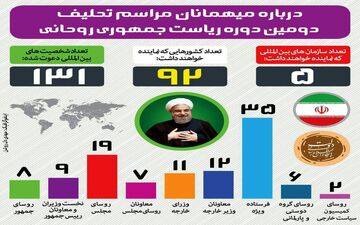 میهمانان حاضر در مراسم تحلیف دومین دوره ریاست جمهوری حسن روحانی + اینفوگرافی