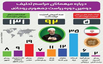 میهمانان حاضر در مراسم تحلیف دومین دوره ریاست جمهوری حسن روحانی + اینفوگرافی