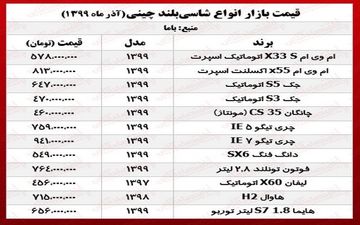 نگاهی به جدول قیمت خودروهای شاسی‌بلند چینی