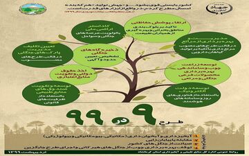 منابع طبیعی بستر هر گونه تولید است