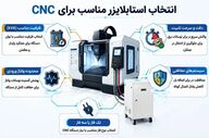اهمیت استابلایزر در تجهیزات پزشکی و دندانپزشکی برای حفاظت و تثبیت ولتاژ