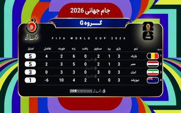 جدول گروه G |  ایران در انتظار نتایج رقبا؛ سرنوشت صعود خارج از اختیار ملی‌پوشان