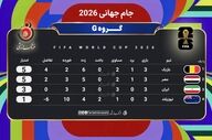 جدول گروه G |  ایران در انتظار نتایج رقبا؛ سرنوشت صعود خارج از اختیار ملی‌پوشان