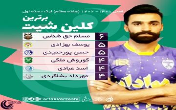 دروازه بان لیگ برتری در صدر جدول/رقابت‌ها جذاب شد