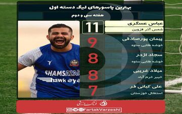 عسگری بالاخره پاس گل داد! 