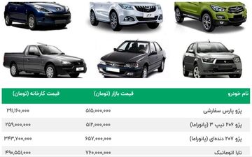 قیمت خودرو دنده عقب گرفت | سقوط سنگین پژو206 | قیمت امروز 24 مهر محصولات ایران خودرو سایپا