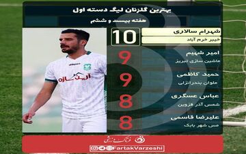 صدر دستخوش تغییر نشد/این مهاجمین گل نزن! 