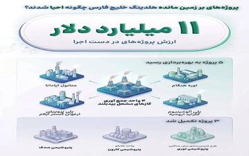 احیای پروژه‌های نیمه‌تمام هلدینگ خلیج فارس در دو سال اخیر