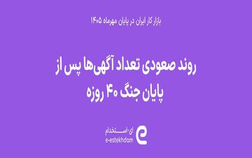 چالش‌های بازار کار ایران؛ کاهش ۴۰ درصدی آگهی‌های استخدامی