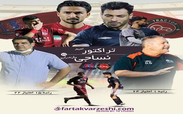  دوئل متضاد در تبریز؛ تراکتور به دنبال رکورد، نساجی در اندیشه بقا