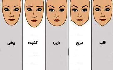 خودشناسی با شناخت چهره / بگو چهره ات شبیه کدام زن است تا بهت بگم چه شخصیتی داری