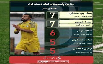 غریبی و پورصادقی بدون تعقیب کننده در صدر