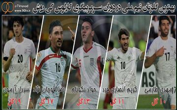 عکس/ بهترین گلزنان تیم ملی در زمان کی روش