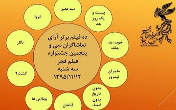 
آرای مردمی روز دوم اعلام شد / ده فیلم برتر از نگاه تماشاگران کدامند؟ + عکس
