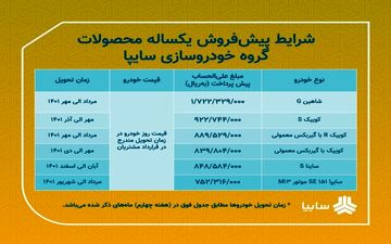 شرایط پیش فروش یکساله ۶ محصول سایپا اعلام شد