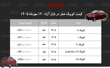 کاهش ناگهانی قیمت کوییک در بازار آزاد و تحلیل وضعیت آن