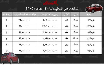 طرح فروش اقساطی هایما با شرایط ویژه و جدول قیمت ۱۴۰۵