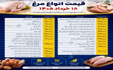 جدیدترین قیمت انواع مرغ در بازار؛ فیله به ۷۱۰ هزار تومان رسید