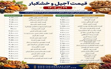 قیمت آجیل و خشکبار امروز ۲۹ تیر ۱۴۰۵ | جدول کامل قیمت پسته، بادام، گردو، کشمش و خشکبار