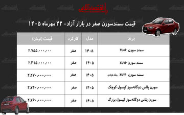 کاهش قیمت سمند سورن در بازار خودرو آزاد و تغییرات جدید