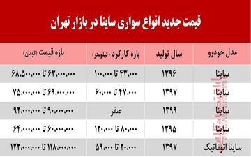 قیمت جدید انواع ساینا در بازار تهران +جدول 