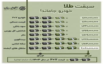 سبقت طلا؛ خودرو جاماند