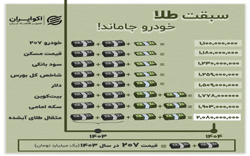 سبقت طلا؛ خودرو جاماند