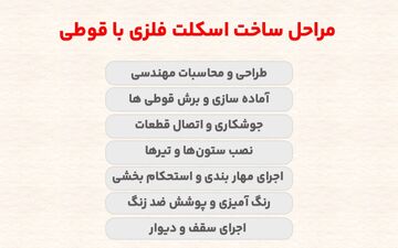 ساخت اسکلت فلزی با قوطی (0 تا 100 مراحل)