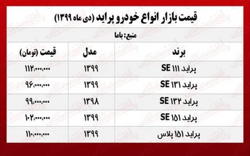 قیمت پراید امروز ۹۹/۱۰/۷