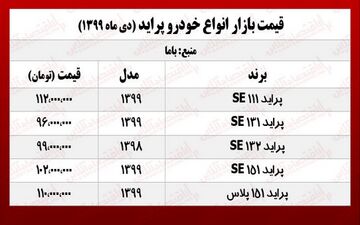 قیمت پراید امروز ۹۹/۱۰/۷