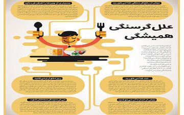 چرا هر چه می‌خوریم سیر نمی‌شویم؟ + اینفوگرافی