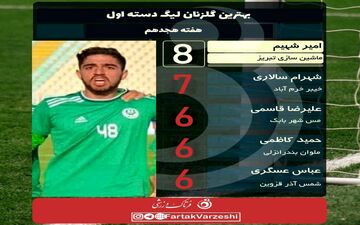 اختصاصی/مهاجم جوان آقای گل غیر منتظره لیگ یک