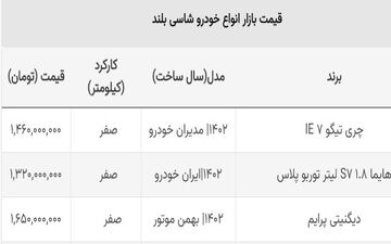 قیمت شاسی بلند سقوط کرد | این خودرو 250 میلیون ارزان شد+جدول