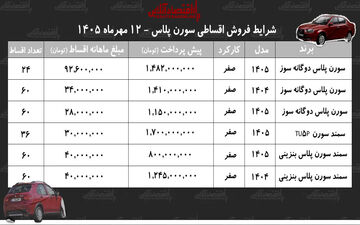 طرح فروش اقساطی سمند سورن پلاس با شرایط متنوع