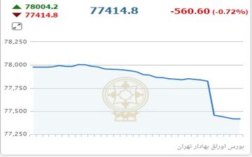 تجارت در پایان معاملات نزول کرد