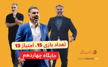 محمود فکری و بدترین روزهای مربیگری؛ استعفا پیش از اخراج؟