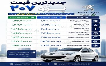 قیمت پژو ۲۰۷ در بازار جهش کرد؛ مدل اتوماتیک پانوراما ۲.۷ میلیارد تومان شد