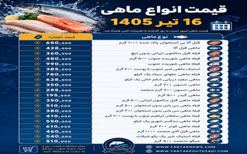 جدول قیمت انواع ماهی امروز؛ قزل‌آلا و شوریده در صدر محصولات پرفروش