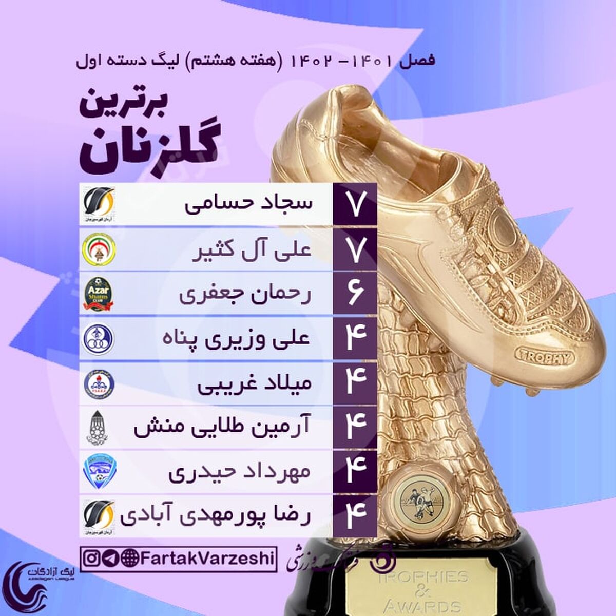 نقش پر رنگ امید وحدت در جدول!