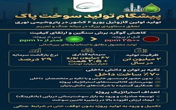 پتروشیمی خلیج فارس؛ پیشتاز تولید گازوئیل یورو۶ در ایران