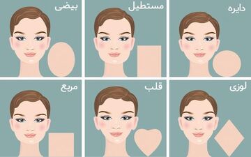 بگو کدام شکل صورت رو دارید تا راز درونت را بگم / یکبار امتحان کن
