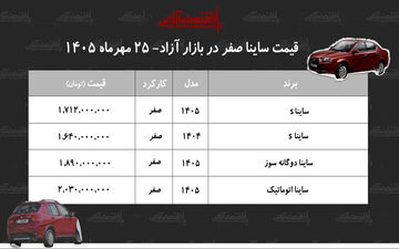 رشد چشمگیر قیمت ساینا در بازار خودرو ایران