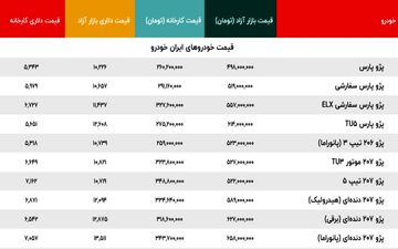 قیمت پژو پارس 275 میلیون شد | ریزش سنگین قیمت خودرو